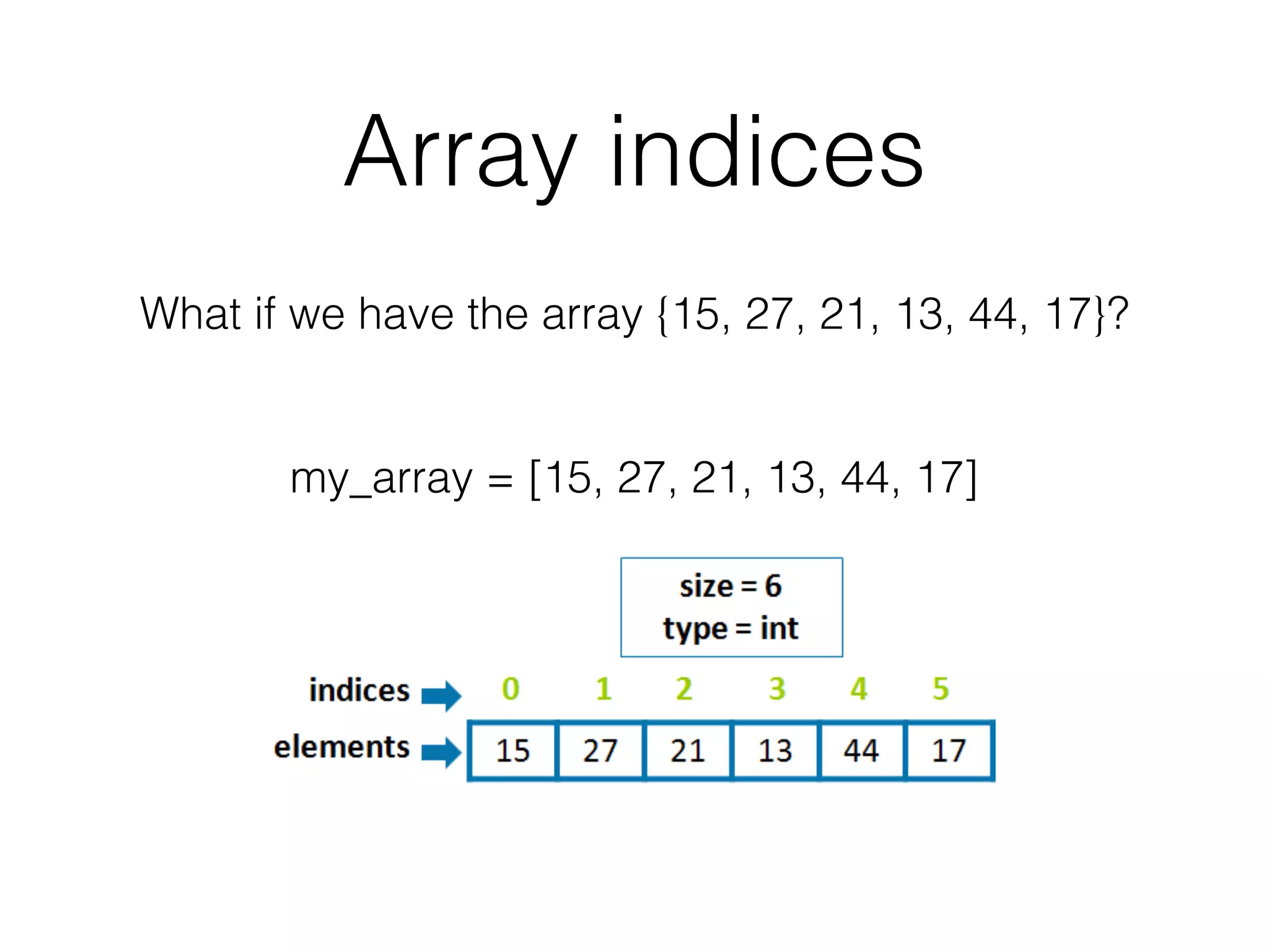 Array indices 
What if we have the array {15, 27, 21, 13, 44, 17}? 
my_array = [15, 27, 21, 13, 44, 17] 
 