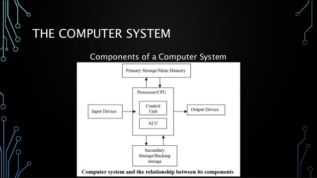 Lesson 3.0 basic parts and functions of computer