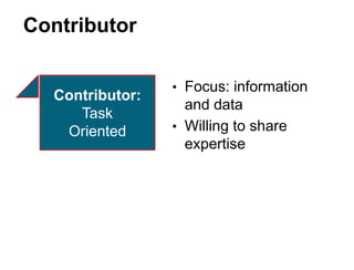 Contributor
• Focus: information
and data
• Willing to share
expertise
Contributor:
Task
Oriented
 