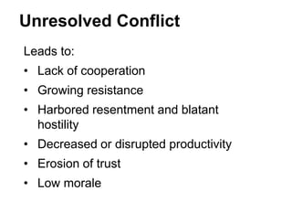 Unresolved Conflict
Leads to:
• Lack of cooperation
• Growing resistance
• Harbored resentment and blatant
hostility
• Decreased or disrupted productivity
• Erosion of trust
• Low morale
 