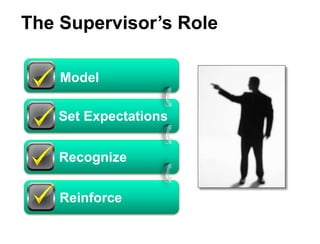 The Supervisor’s Role
Model
Set Expectations
Recognize
Reinforce
 
