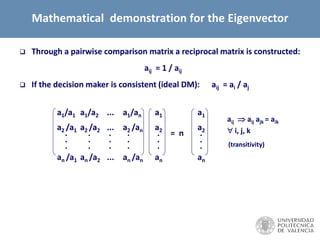Mathematical demonstration for the Eigenvector
 Through a pairwise comparison matrix a reciprocal matrix is constructed:
aij = 1 / aij
 If the decision maker is consistent (ideal DM): aij = ai / aj
a1/a1
a2 /a1
an /a1
.
.
.
a1/a2
a2 /a2
an /a2
.
.
.
...
...
...
.
.
.
a1/an
a2 /an
an /an
.
.
.
a1
a2
an
.
.
.
= n
a1
a2
an
.
.
.
aij  aij ajk = aik
 i, j, k
(transitivity)
 