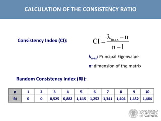 CALCULATION OF THE CONSISTENCY RATIO
Consistency Index (CI):
1n
nλ
CI max



n 1 2 3 4 5 6 7 8 9 10
RI 0 0 0,525 0,882 1,115 1,252 1,341 1,404 1,452 1,484
λmax: Principal Eigenvalue
n: dimension of the matrix
Random Consistency Index (RI):
 