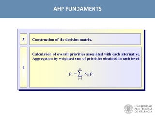 AHP FUNDAMENTS
Construction of the decision matrix.
Calculation of overall priorities associated with each alternative.
Aggregation by weighted sum of priorities obtained in each level:
3
4
p x pi ij
j
j

1
n
 