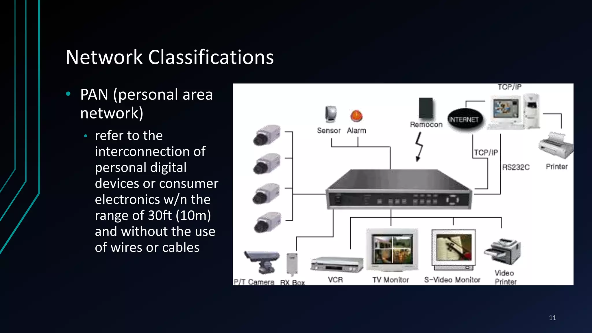 Network Classifications
• PAN (personal area
network)
• refer to the
interconnection of
personal digital
devices or consumer
electronics w/n the
range of 30ft (10m)
and without the use
of wires or cables
11
 