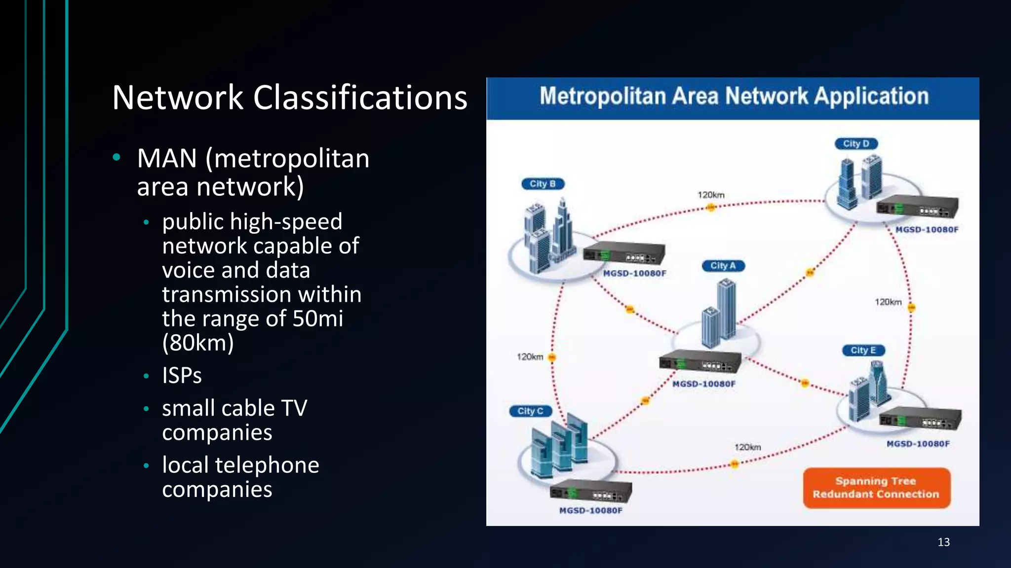 Network Classifications
• MAN (metropolitan
area network)
• public high-speed
network capable of
voice and data
transmission within
the range of 50mi
(80km)
• ISPs
• small cable TV
companies
• local telephone
companies
13
 
