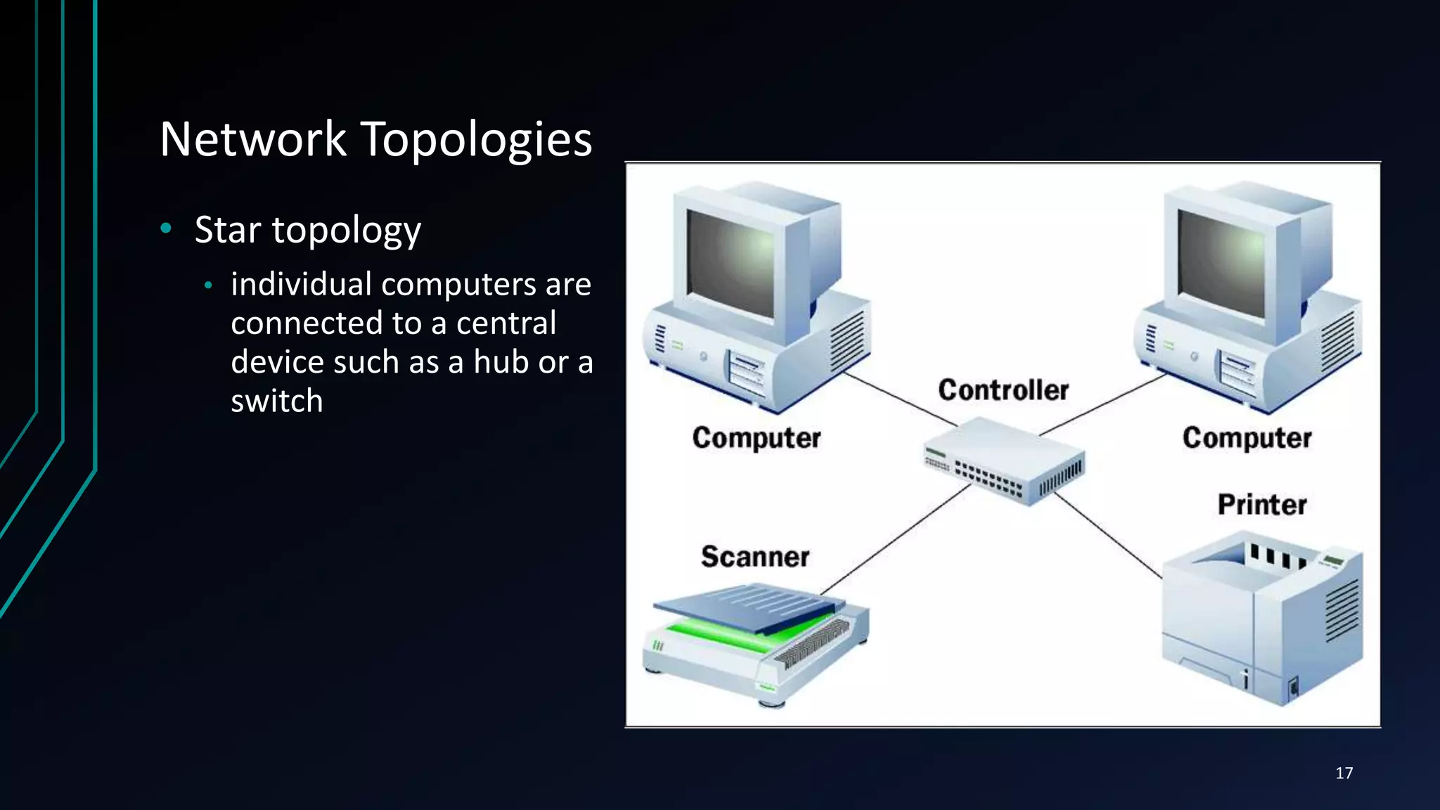 Network Topologies
• Star topology
• individual computers are
connected to a central
device such as a hub or a
switch
17
 