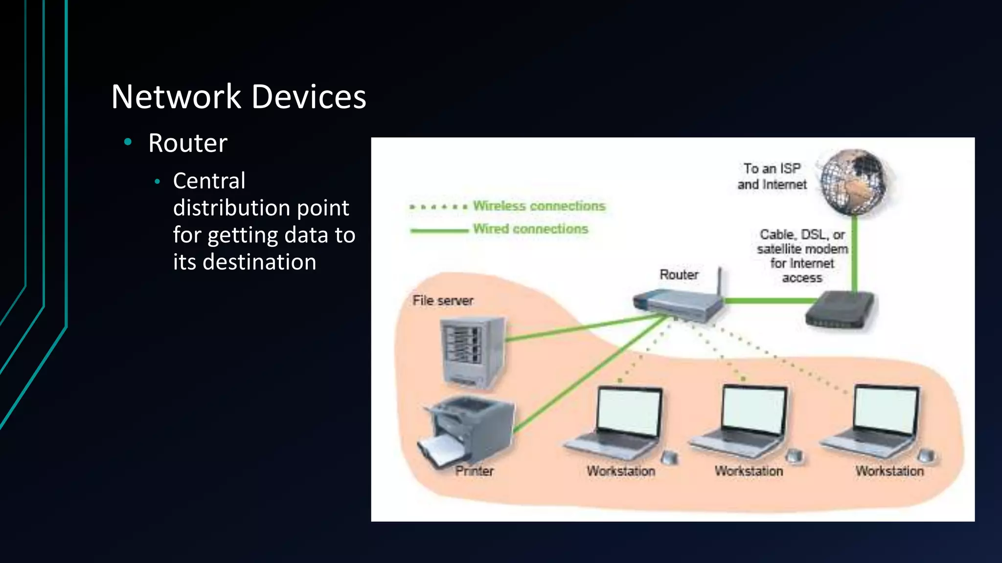 Network Devices
• Router
• Central
distribution point
for getting data to
its destination
 