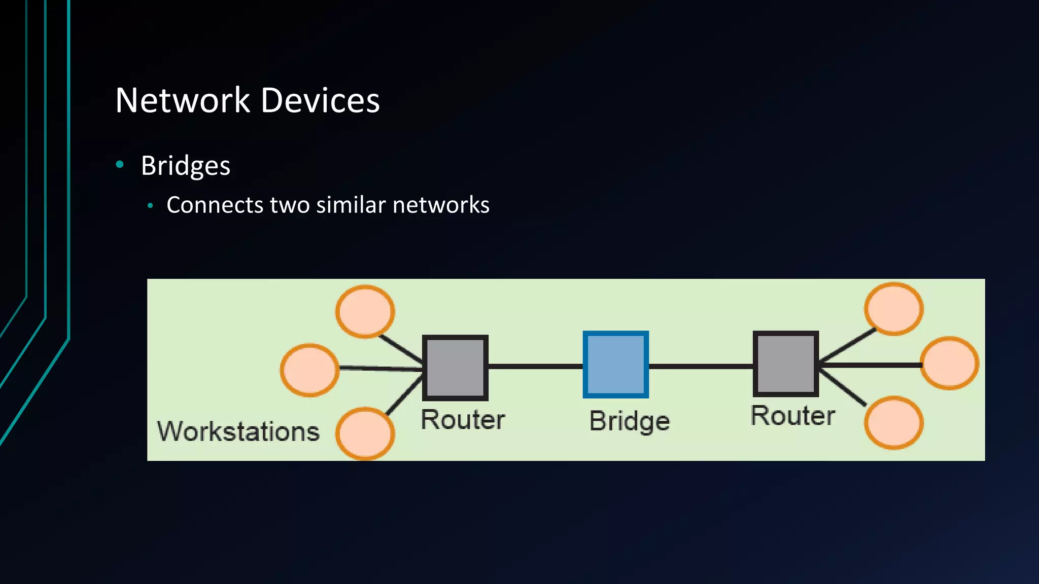 Network Devices
• Bridges
• Connects two similar networks
 