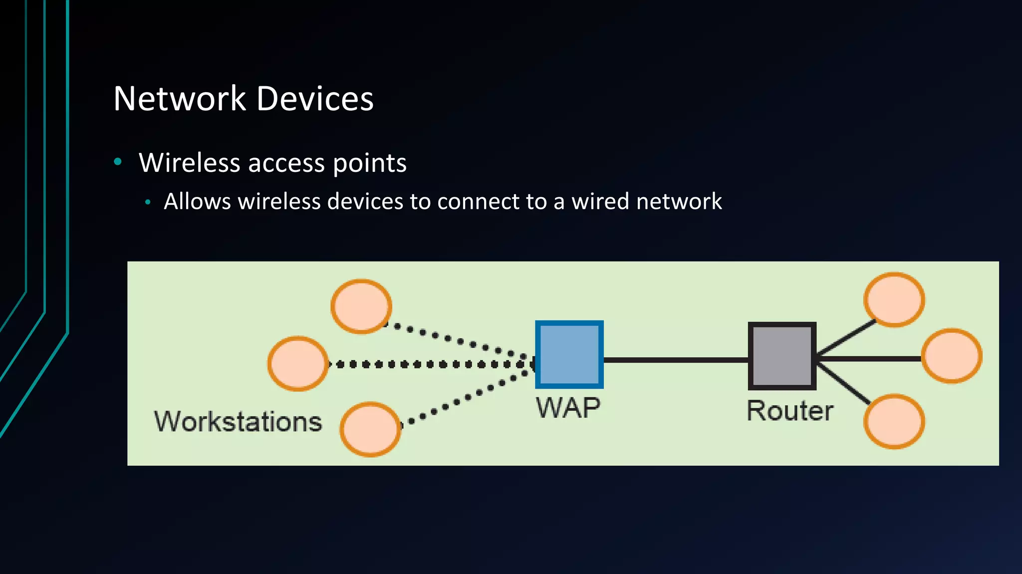 Network Devices
• Wireless access points
• Allows wireless devices to connect to a wired network
 