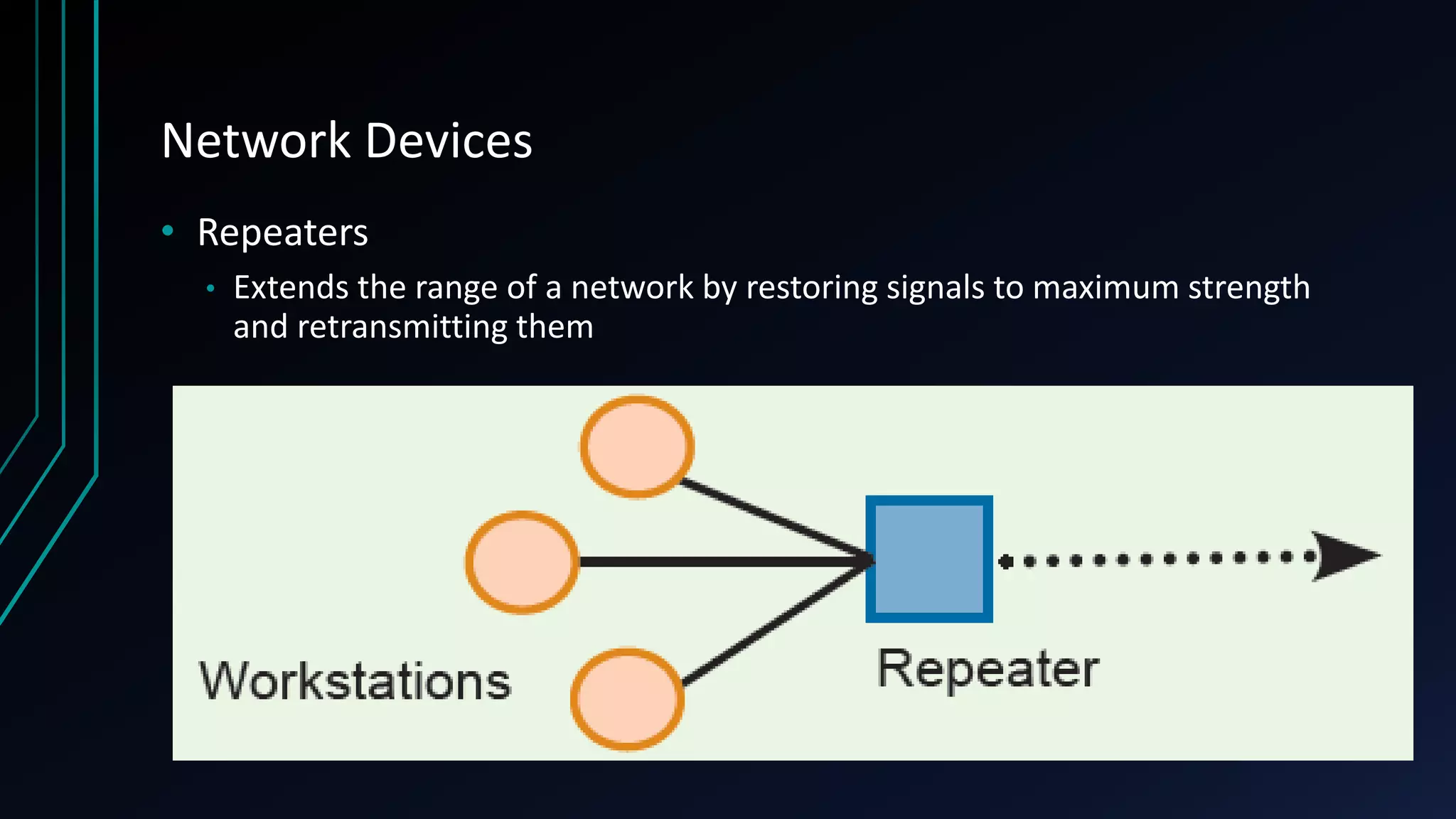 Network Devices
• Repeaters
• Extends the range of a network by restoring signals to maximum strength
and retransmitting them
 
