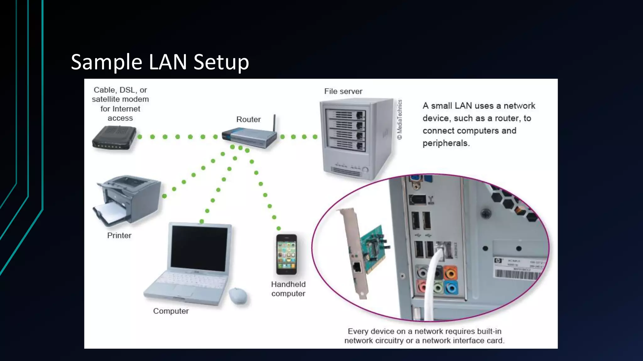 Sample LAN Setup
 