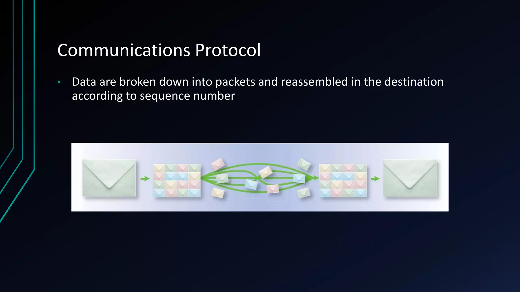 Communications Protocol
• Data are broken down into packets and reassembled in the destination
according to sequence number
 