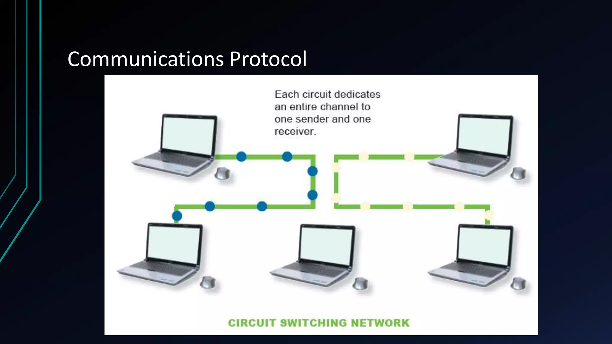 Communications Protocol
 