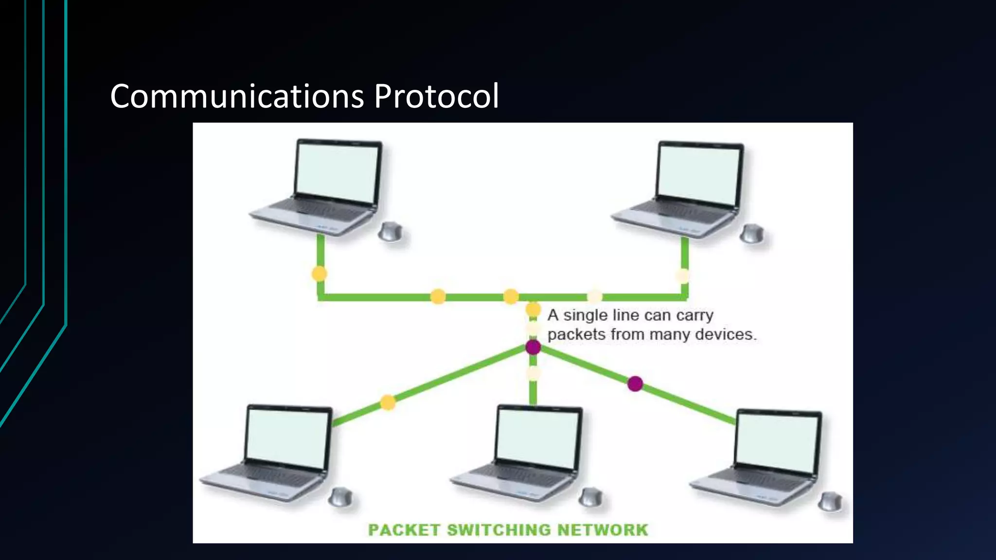 Communications Protocol
 