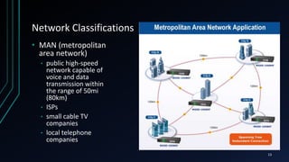 Network Classifications
• MAN (metropolitan
area network)
• public high-speed
network capable of
voice and data
transmission within
the range of 50mi
(80km)
• ISPs
• small cable TV
companies
• local telephone
companies
13
 