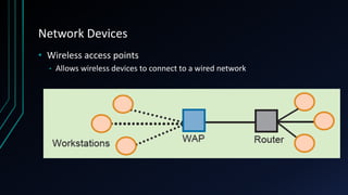Network Devices
• Wireless access points
• Allows wireless devices to connect to a wired network
 