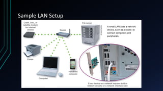 Sample LAN Setup
 