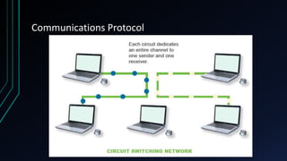 Communications Protocol
 
