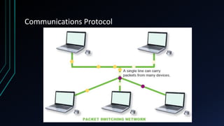 Communications Protocol
 