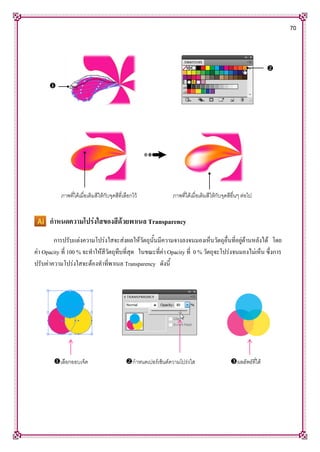 70
กาหนดความโปร่งใสของสีด้วยพาเนล Transparency
การปรับแต่งความโปร่งใสจะส่งผลให้วัตถุนั้นมีความจางลงจนมองเห็นวัตถุอื่นที่อยู่ด้านหลังได้ โดย
ค่า Opacity ที่ 100 % จะทาให้สีวัตถุทึบที่สุด ในขณะที่ค่า Opacity ที่ 0 % วัตถุจะโปร่งจนมองไม่เห็น ซึ่งการ
ปรับค่าความโปร่งใสจะต้องทาที่พาเนล Transparency ดังนี้


ภาพที่ได้เมื่อเติมสีให้กับจุดสีที่เลือกไว้ ภาพที่ได้เมื่อเติมสีให้กับจุดสีอื่นๆ ต่อไป
เลือกออบเจ็ค กาหนดเปอร์เซ็นต์ความโปร่งใส ผลลัพธ์ที่ได้
 