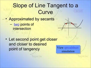 Slope of Line Tangent to a Curve Approximated by secants two  points of  intersection Let second point get closer and closer to desired point of tangency • View  spreadsheet  simulation • • 