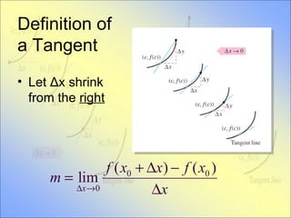 Definition of a Tangent Let  Δ x shrink from the  right 