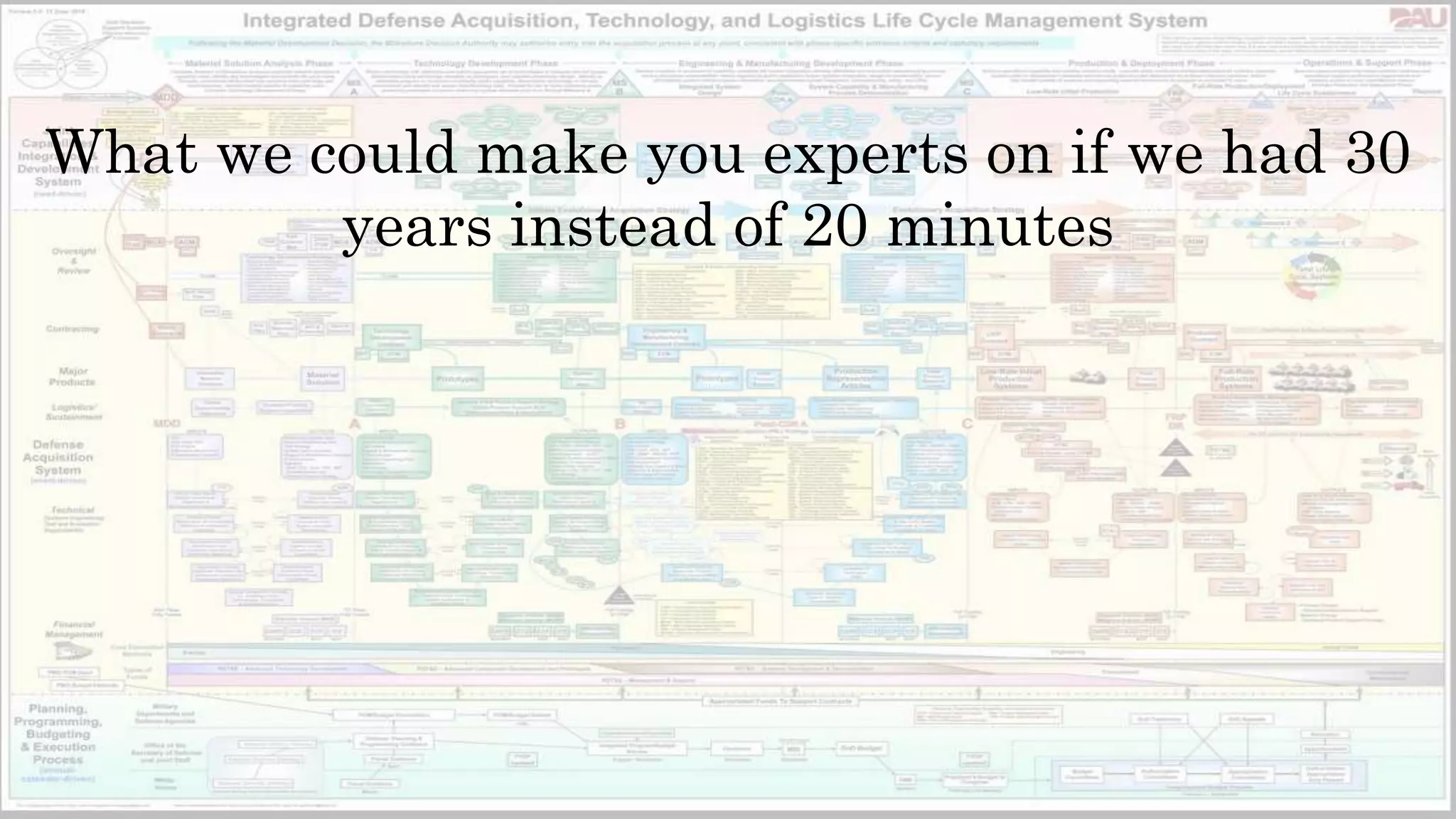 What we could make you experts on if we had 30
years instead of 20 minutes
 
