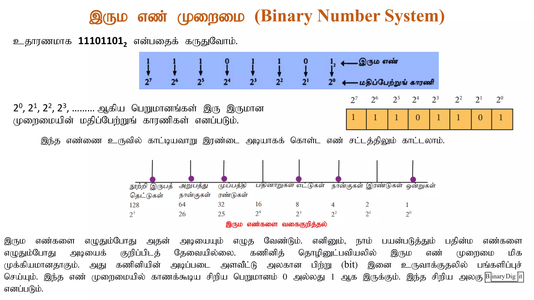 Data Representation Methods in the Computer system | PPT