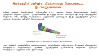 ,yf;fj;jpd; mjpAr;r> kpff;Fiwe;j nghUSila
,lg;ngWkhdq;fs;
gjpd;k vz;fs;> epiwnaz;fs; Mfpatw;wpd; cr;r> Fiwe;j epiyg; ngWkhdq;fis ,uz;L
Kiwfspy; ngwyhk;. Fwpg;gpl;l epiwnaz;iz ,lkpUe;J tykhf thrpf;Fk;NghJ tyJ gf;fj;jpYs;s
ngWkhdk; kpff; Fiwe;j nghUSila ngWkhdkhf miktJld; ,lJ me;jj;jpYs;s G+r;rpak;
my;yhj ngWkhdk; mjpAr;rg; ngWkhdkhFk;.
jrk vz;zpy; jrkg;Gs;spf;F tyg;GwkhfTs;s me;jj;jpYs;s G+r;rpaky;yhj ngWkhdk; kpff;Fiwe;j
nghUSila ngWkhdkhFk;. ,lg;gf;f me;jj;jpYs;s G+r;rpaky;yhj ngWkhdk; mjp$ba
nghUSila ngWkhdk; vdf; Fwpg;gplg;gLk;.
vz;nzhd;wpd; mjp$ba> kpff;Fiwe;j nghUSila ,lg;ngWkhdq;fs;
 
