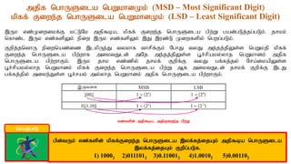 mjpf nghUSila ngWkhdKk; (MSD – Most Significant Digit)
kpff; Fiwe;j nghUSila ngWkhdKk; (LSD – Least Significant Digit)
,Uk vz;Kiwikf;F kl;LNk mjp$ba> kpff; Fiwe;j nghUSila gpw;W gad;gLj;jg;gLk;. jrkk;
nfhz;l ,Uk vz;fspYk; epiw ,Uk vz;fspYk; ,J ,uz;L Kiwfspy; ngwg;gLk;.
Fwpj;jnthU epiwnaz;iz ,lkpUe;J tykhf thrpf;Fk; NghJ tyJ me;jj;jpYs;s ngWkjp kpff;
Fiwe;j nghUSila gpw;whf miktJld; mNj me;jj;jpYs;s G+r;;rpaky;yhj ngWkhdk; mjpf
nghUSila gpw;whFk;. ,Uk jrk vz;zpy; jrkf; Fwpf;F tyJ gf;fj;jy; Nra;ikapYs;s
G+r;rpaky;yhj ngWkhdk; kpff; Fiwe;j nghUSila gpw;W Mf miktJld; jrkf; Fwpf;F ,lJ
gf;fj;jpy; mike;Js;s G+r;rak; my;yhj ngWkhdk; mjpf nghUSila gpw;whFk;.
gpd;tUk; vz;fspd; kpff;Fiwe;j nghUSila ,yf;fj;ijAk; mjp$ba nghUSila
,yf;fj;ijAk; Fwpg;gLf.
1) 10002 2)0111012 3)0.110012 4)1.00102 5)0.001102
nraw;ghL
vz;fspd; mjp$ba> mjpFiwe;j gp;w;W
 