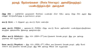 juTj; Njf;fq;fis (Data Storage) mstpLtjw;Fg;
gad;gLj;jg;gLk; myFfs;
gpw;W (bit) :- fzpdpapy; juTfisr; Nrkpf;fg; gad;gLk; kpfr; rpwpa myF gpw;W (bit) MFk; ,J
vd;Dk; nrhw;fspypUe;J cUthf;fg;gl;ljhFk;.
igl;L (byte) :- 8 gpw;Wfs; xU igl;L (byte) vdg;gLk;.
miu igl;L (Nibble) :- miuigl;L (Nibble) gpw;W> igl;L Nghy mjpfstpy; gad;gLj;jg;gLtjpy;iy.
igw;wpd; miuthrpNa ,t;thW miof;fg;gLk;.
fpNyh igl;L (Kilobyte): - ,J 1024 (1024 = 210 ) igl;Lfisf; nfhz;ljhFk;. ,J KB my;yJ
Kbyte vd vOjg;gLk.;
nkfh igl;L (Megabyte) :- ,J 1024 (1024 = 210 ) fpNyh igl;Lfisf; nfhz;ljhFk;. mNj Nghy;
1048576 igl;Lfisf; nfhz;ljhFk;. ,J MB my;yJ Mbyte vd vOjg;gLk;.
 