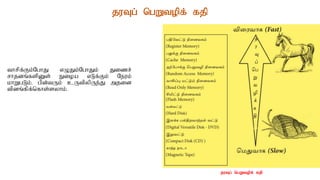 juTg; ngWtopf; fjp
thrpf;Fk;NghJ vOJk;NghJk; Jizr;
rhjdq;fspDs; Eioa vLf;Fk; Neuk;
khWgLk;. gpd;tUk; cUtpypUe;J mjid
tpdq;fpf;nfhs;syhk;.
juTg; ngWtopf; fjp
 