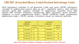 EBCDIC (Extended Binary Coded Decimal Interchange Code)
ASCII FwpKiwiag; gad;gLj;jp 128 top ,ay;Gfis kl;LNk vOj KbAk;. EBCDIC FwpKiwiag;
gad;gLj;jp 256 top,ay;Gfis vOjyhk;. ,q;F xU Fwp 8 gpw;Wf;fshy; Mf;fg;gl;l ,Uk vz;fshy;
vOjg;gLk;. MfNt> ,e;j Kiwiag; gad;gLj;jp 256 top,ay;Gfis tifFwpf;f KbAk;. ,e;j
FwpKiw IBM mainframe fzpdpfspy; gad;gLj;jg;gLk;. ,e;jf; FwpKiwapy; Mq;fpy Capital
vOj;Jf;fs; 26 f;Fkhd xd;Wdf;nfhd;W NtWgl;l EBCDIC FwpaPLfSk; Simple vOj;Jf;fSf;F
xd;Wf;nfhd;S NtWgl;l EBCDIC FwpfSk; cs;sdntd gpd;tUk; ml;ltizapd; njspthFk;.
Mq;fpy mhpr;rtbapYs;s NgnuOj;Jf;fs;> rpw;nwOj;Jf;fs; Mfpatw;Wf;fhd EDCDIC ngWkhdq;fs;
 