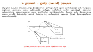 cjhuzk; :- xypj; (Sound) juTfs;
fPNoAs;s cUtpy; fhl;lg;gl;lthW ,yj;jpuzpay; xypngWf;fpapd; %yk; ntsptplg;gLk; xyp> nghJthf
xOq;fhd miyahf tif Fwpf;fg;gLk;. vdpDk;> fzpdpapy; cs;s midj;Jj; juTfSk;
vz;zstpyhf juTfshifahy; mit igl;Lfspy; jahh;nra;ag;gLk;. ,t;thW xyp> ,yf;fKiwj;
juthf khw;wPL nra;ag;gLk;. xypAk; ,t;thW 0>1 Mfpatw;why; mike;j gpw;Wf; Nfhywq;fspdhy;
tifFwpf;fg;gLk;.
xg;gspj; juthd xyp> ,yf;fKiwj; juthf khw;wPL nra;ag;gLk; tpjk;
 