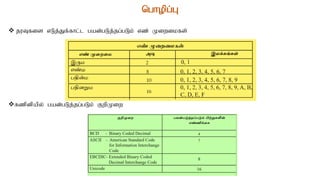 nghopg;G
 juTfis vLj;Jf;fhl;l gad;gLj;jg;gLk; vz; Kiwikfs;
fzpdpapy; gad;gLj;jg;gLk; FwpKiw
 