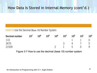 Memory Datatable Lesson 3.2 data types for memory location | PDF