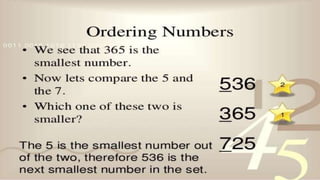 Comparing and Ordering of Numbers