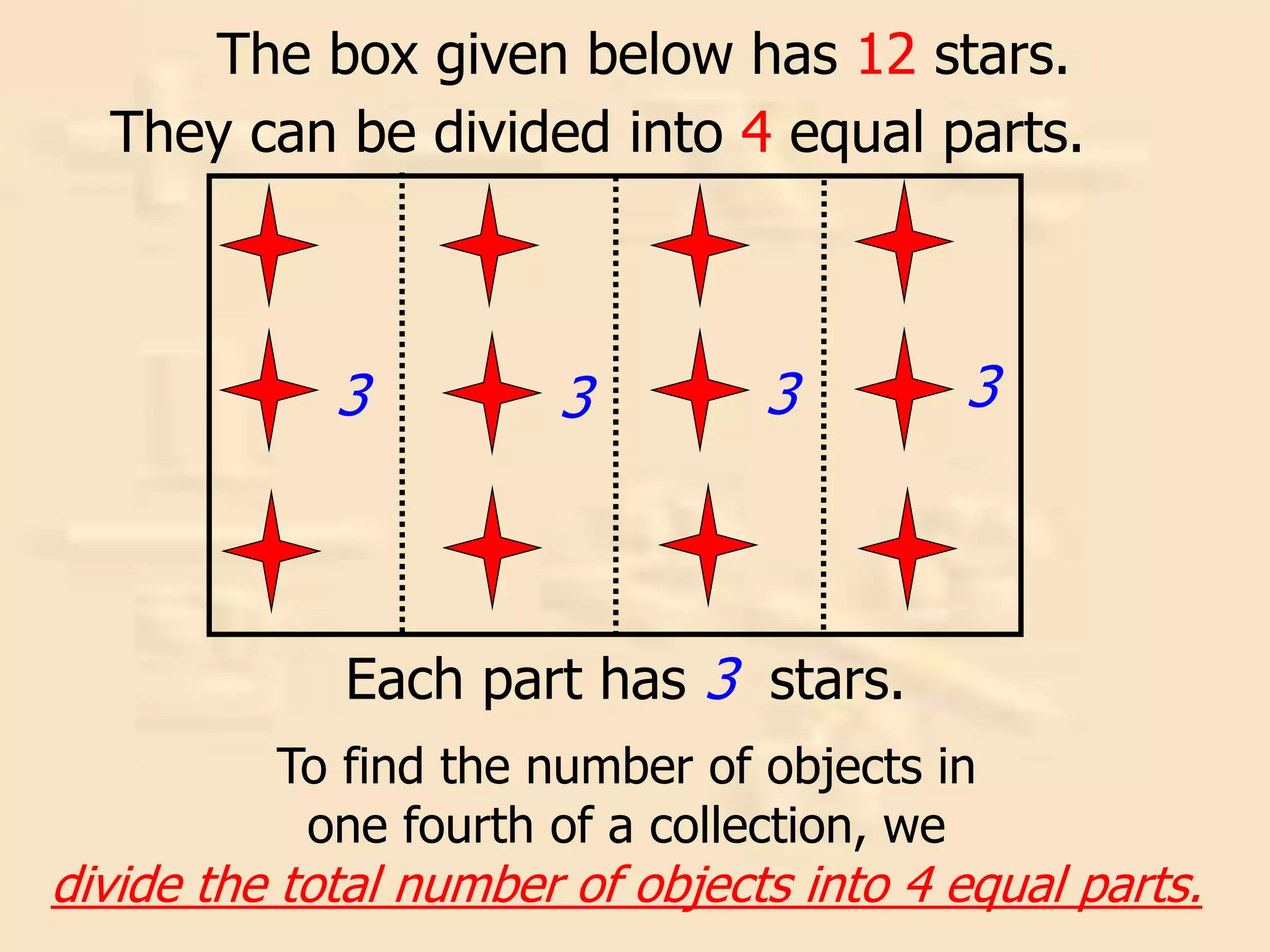 They can be divided into 4 equal parts.
Each part has 3 stars.
3 3
3 3
The box given below has 12 stars.
To find the number of objects in
one fourth of a collection, we
divide the total number of objects into 4 equal parts.
 