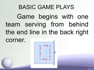 BASIC GAME PLAYS
Game begins with one
team serving from behind
the end line in the back right
corner.
 