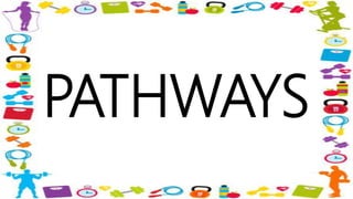 PATHWAYS
 