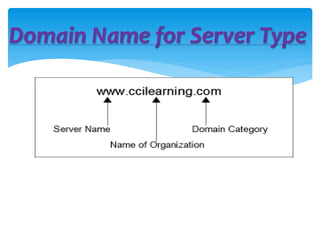 Domain Name for Server Type
 