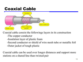 13
Coaxial Cable
Coaxial cable consist the followings layers in its construction
-The copper conductor
-Insulation layer o...