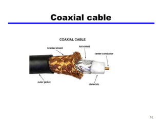 Coaxial cable
16
 