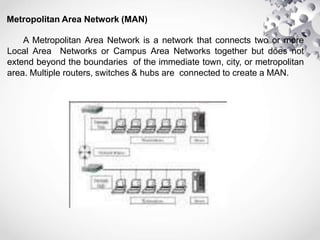 Grade 11 CSS Lesson 3 Computer Network.pptx