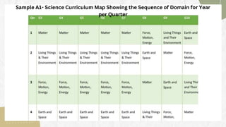 Curriculum Map Example Science Lesson 3.3 - Curriculum Mapping and Curriculum Quality Audit.pptx