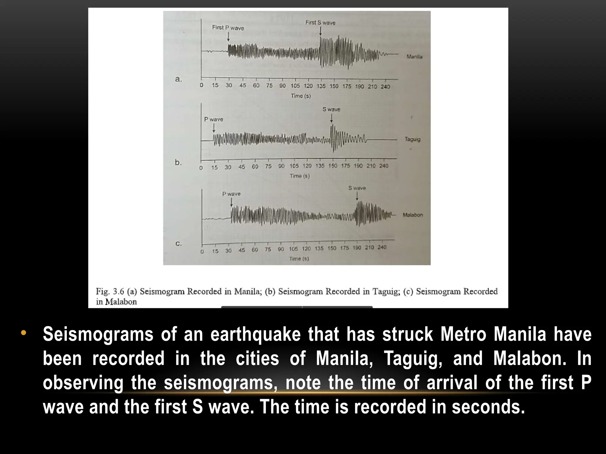 • Seismograms of an earthquake that has struck Metro Manila have
been recorded in the cities of Manila, Taguig, and Malabon. In
observing the seismograms, note the time of arrival of the first P
wave and the first S wave. The time is recorded in seconds.
 