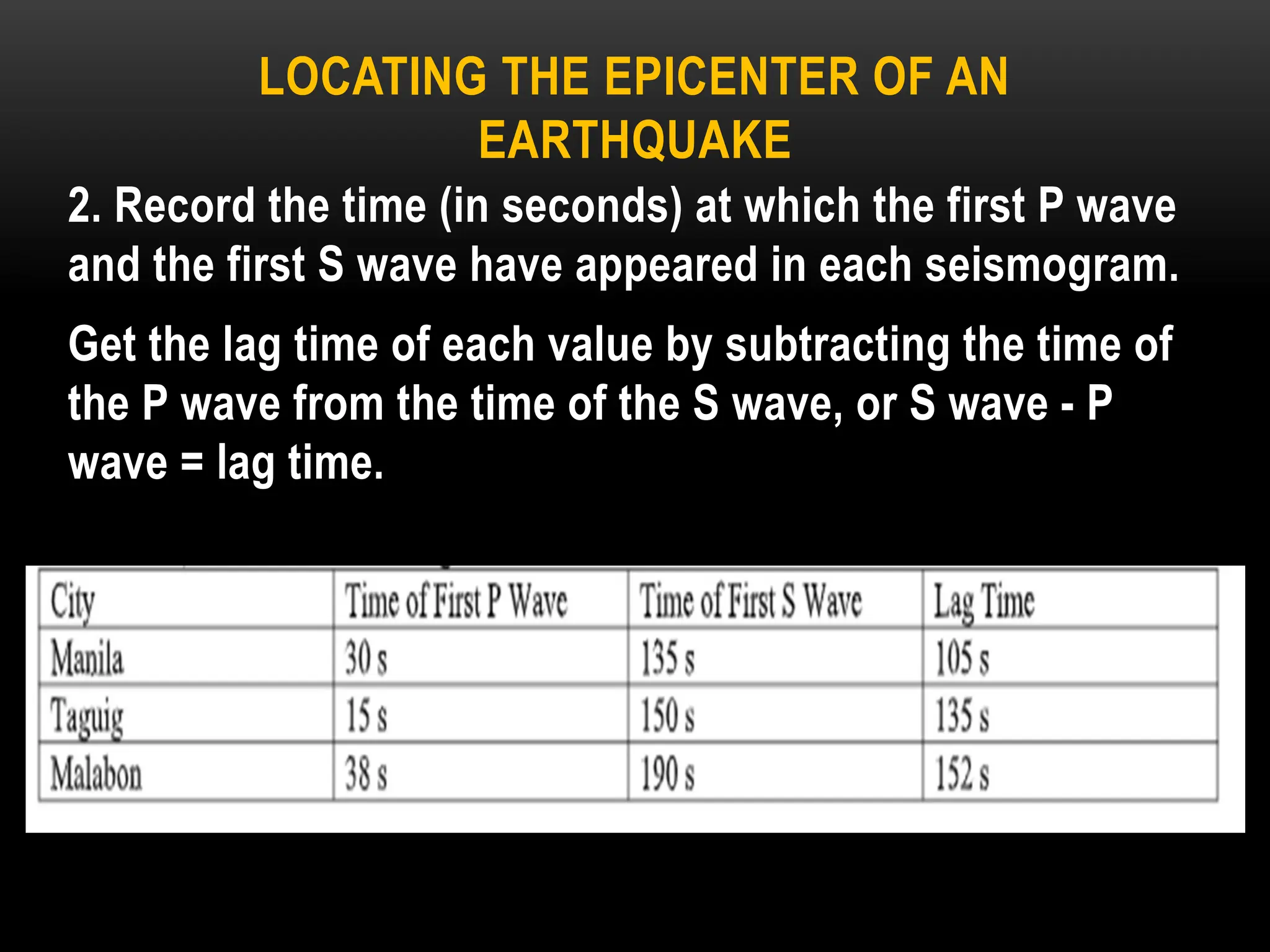 LOCATING THE EPICENTER OF AN
EARTHQUAKE
2. Record the time (in seconds) at which the first P wave
and the first S wave have appeared in each seismogram.
Get the lag time of each value by subtracting the time of
the P wave from the time of the S wave, or S wave - P
wave = lag time.
 