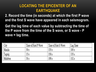 LOCATING THE EPICENTER OF AN
EARTHQUAKE
2. Record the time (in seconds) at which the first P wave
and the first S wave have appeared in each seismogram.
Get the lag time of each value by subtracting the time of
the P wave from the time of the S wave, or S wave - P
wave = lag time.
 