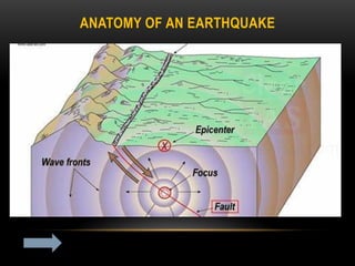 ANATOMY OF AN EARTHQUAKE
 